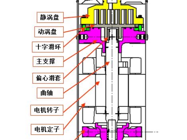 《全封閉渦旋式制冷劑壓縮機(jī)綠色產(chǎn)品評價規(guī)范》標(biāo)準(zhǔn)正式發(fā)布